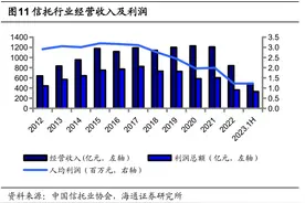 建元信托及时任董事长等被通报批评  相关违规行为主要发生在“安信信托时期”图片