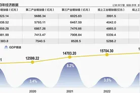 单项冠军之城宁波的智造转型：以工业软件为突破口 补人才、科创短板图片