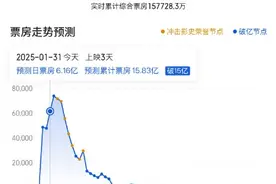 哪吒2被预测将成中国影史票房冠军图片