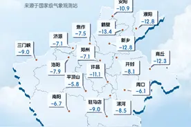 长垣-14.2℃！河南最冷的三个县 有你家吗？图片
