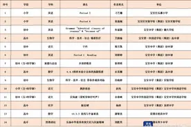 教育部精品课公示，宝安区上榜总数再次位居全市第一！图片