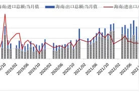 上海社科院｜全岛封关在即，海南自由贸易港新税制如何落地图片