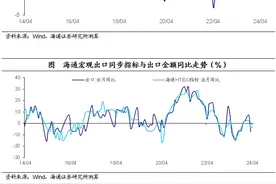 “五一”消费成色如何？图片