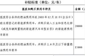 北京新一轮汽车以旧换新实施方案出台，从今年1月1日起实施图片