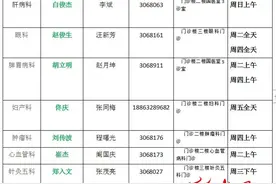 本周（2月26日-3月3日）北京中医药大学东方医院专家坐诊时间表来了！图片