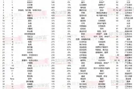 720亿！94岁的她首次成为中国女首富！图片