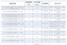 甘肃拟发行特殊再融资债券220亿元图片