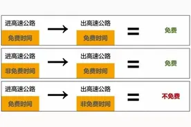 春运期间 东营这些路段易拥堵、事故多发图片