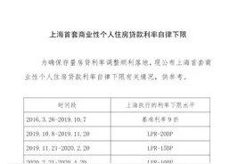 北京、上海公布首套商业性个人住房贷款利率下限图片