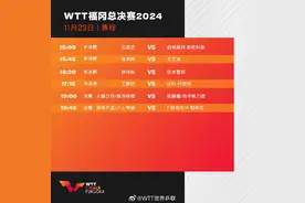 王楚钦能否挺进决赛？WTT今日赛程公布图片