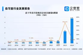 AI赋能自习室新发展 2024年相关企业注册量创新高图片