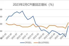 糖酒会来了！历史胜率在前，白酒有望再迎催化？图片
