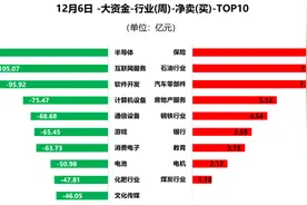 下周大盘确认3400点有效性！(内附数据图)图片