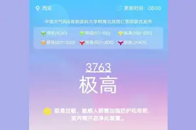 这项指数最近极高！武汉医生提醒→图片