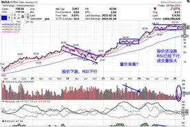 美股最强50——英伟达：2年13倍的秘密，还有多少上涨空间？图片