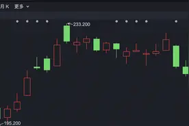 港股全天回落 恒指跌超1.8%图片