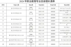 数字时尚设计、文物数字技术、足球运动……职教专业上新了！图片
