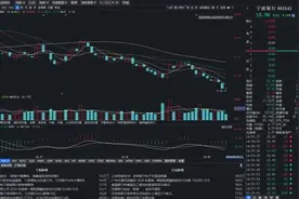 机构纷纷撤退、股价跌回五年前水平！宁波银行怎么了？图片