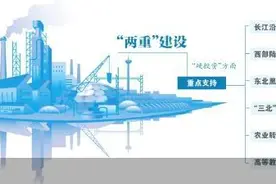 万亿元超长期特别国债已全部安排到项目图片