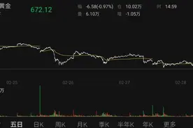 金价暴跌！图片