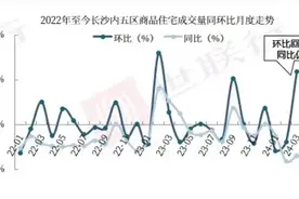 “以价换量”将持续 ！4月长沙新房成交有望缓慢升温图片