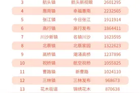 2024年上海16区街镇分榜单发布！看看有没有你家→图片
