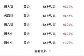 再创新高！春节假期后首个工作日，金价冲到863元/克图片