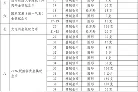 央行2025年将发行10个项目、56个品种贵金属纪念币图片