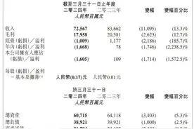 海量财经 | 大润发一年关闭20家，母公司高鑫零售亏损超16亿、减员2万人图片