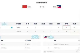 三连胜！亚冬会冰壶混双循环赛中国队战胜菲律宾队图片