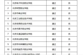 北京市特色高水平职业院校项目验收结果公布，12所职校全优通过图片