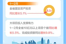 一图读懂｜江苏前两月经济“成绩单”亮点速览图片