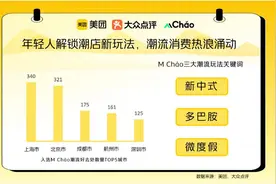 朝茶暮酒、洞穴探险、沉浸式戏剧……1700余家“潮店”流量上涨五成图片