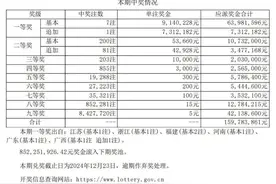 大乐透开7注一等奖，1注花落广州这家店图片