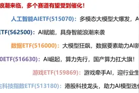 英伟达GTC大会火热进行中！聚焦人工智能AIETF（515070）、游戏ETF（159869）图片