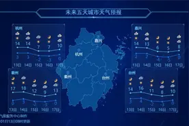 零下2℃！明天起，浙江降温降雨，偶有小雨夹雪或小雪，还有大风！注意防火图片