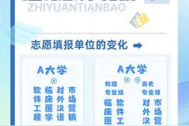 江西新高考，志愿怎么填？图片