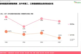 整体市场规模进一步扩容 母婴消费有哪些新趋势？图片
