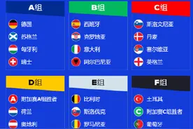 欧洲杯抽签分组出炉图片
