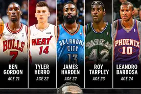 里德未满25岁拿下年度最佳第六人 NBA历史第6人&比肩哈登希罗图片