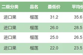 进口榴莲价格上涨，越南榴莲在争抢泰国榴莲的市场图片