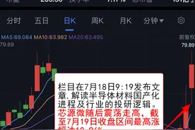 盘中宝周回顾图片
