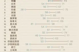 收入一样的情况下，为什么女性承担更多家务劳动？图片