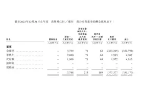 喜马拉雅第四次IPO：减员近四成、高管降薪，研发投入减少图片