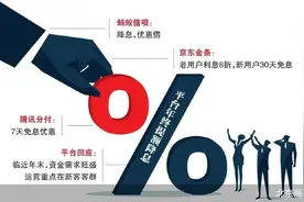 提额降息 互联网巨头金融营销白热化图片