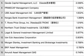 高通收购英特尔，成功率多高？图片