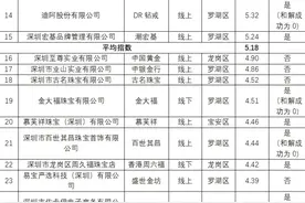 深圳市消委会发布珠宝首饰消费评价指数排行榜 六福珠宝和中国黄金得分低图片