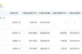 海量财经丨科华生物治理迷局：多名高管同时任子公司股东，股价低迷但薪酬逆势增长图片
