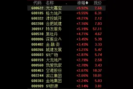 多地“更新”房地产政策，板块震荡拉升，机构建议逢低配置图片