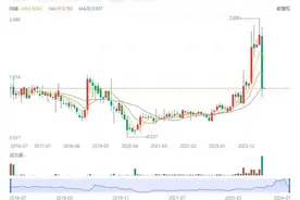 回应！国银金租停牌后续：股权转让尚存不确定性图片